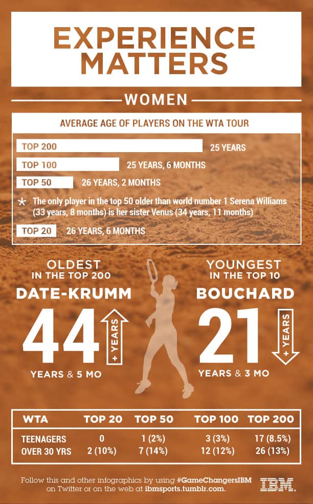 RG_ExperienceMatters_Women_SI (1).jpg